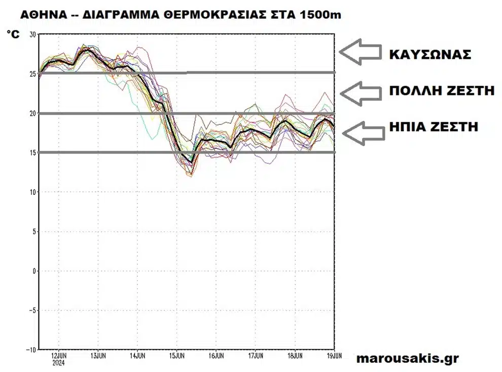 Καιρός: Ποιος καύσωνας; Έρχονται επικίνδυνες καταιγίδες 1 marousakis diagramma