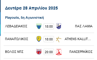 Βαθμολογία