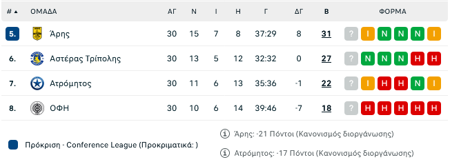 Βαθμολογία