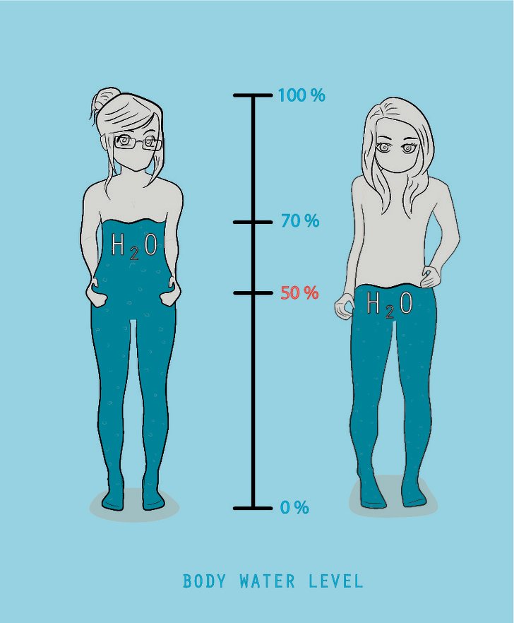 width=728