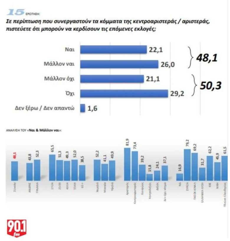 Δυσάρεστα Capture
