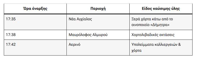 width=831