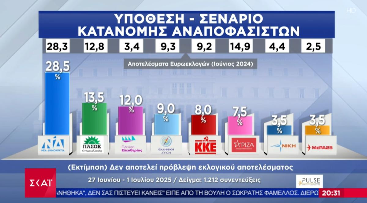 ektimisi pulse2