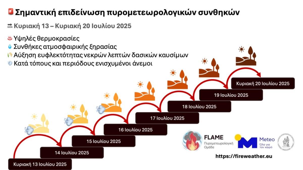 Ετοιμαστείτε ο καιρός δεν αστειεύεται - Tι έρχεται σε μερικές ώρες 1 Fire Weather Watch Alert 20250711 1