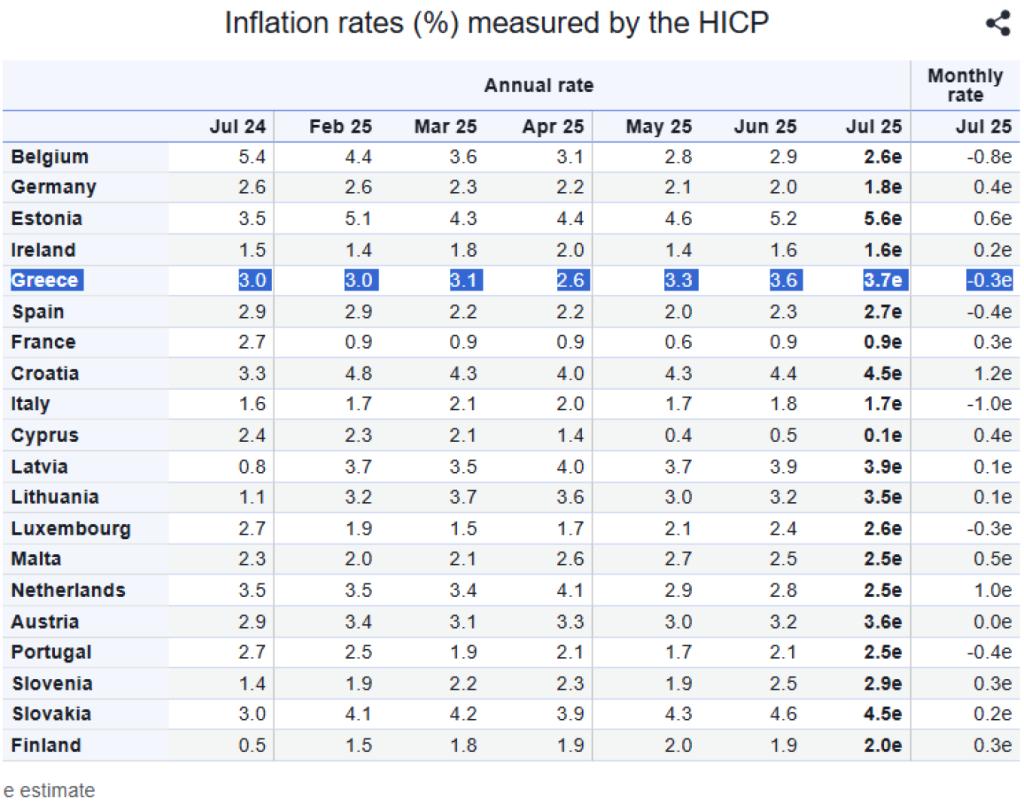 eurostat plithorismos ioulios 2