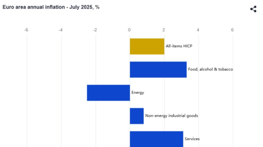 eurostat plithorismos ioulios 1