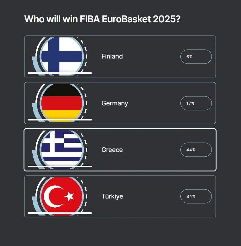 Φαβορί