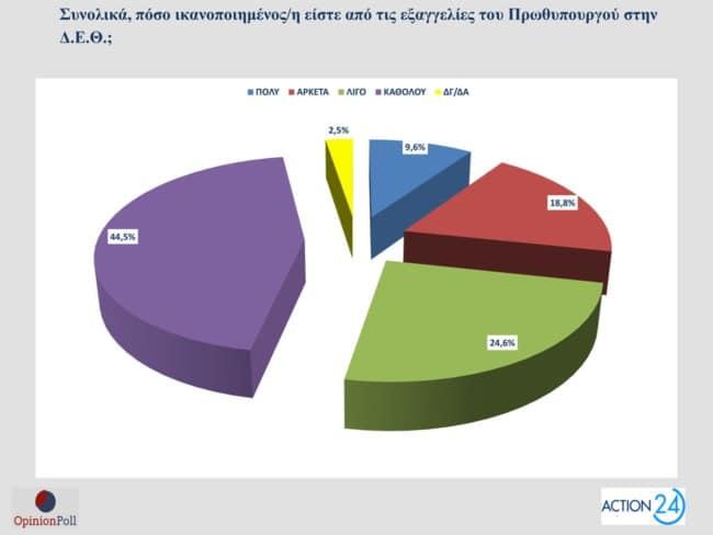 Χαμόγελα στην κυβέρνηση - Μαθεύτηκαν τα ευχάριστα - Τρίβουν τα χέρια τους 3 5457b05517524c22823d8a6621decadb