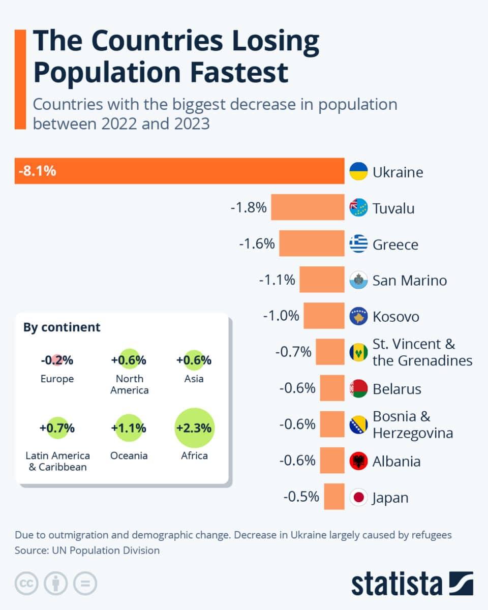 statista scaled 1