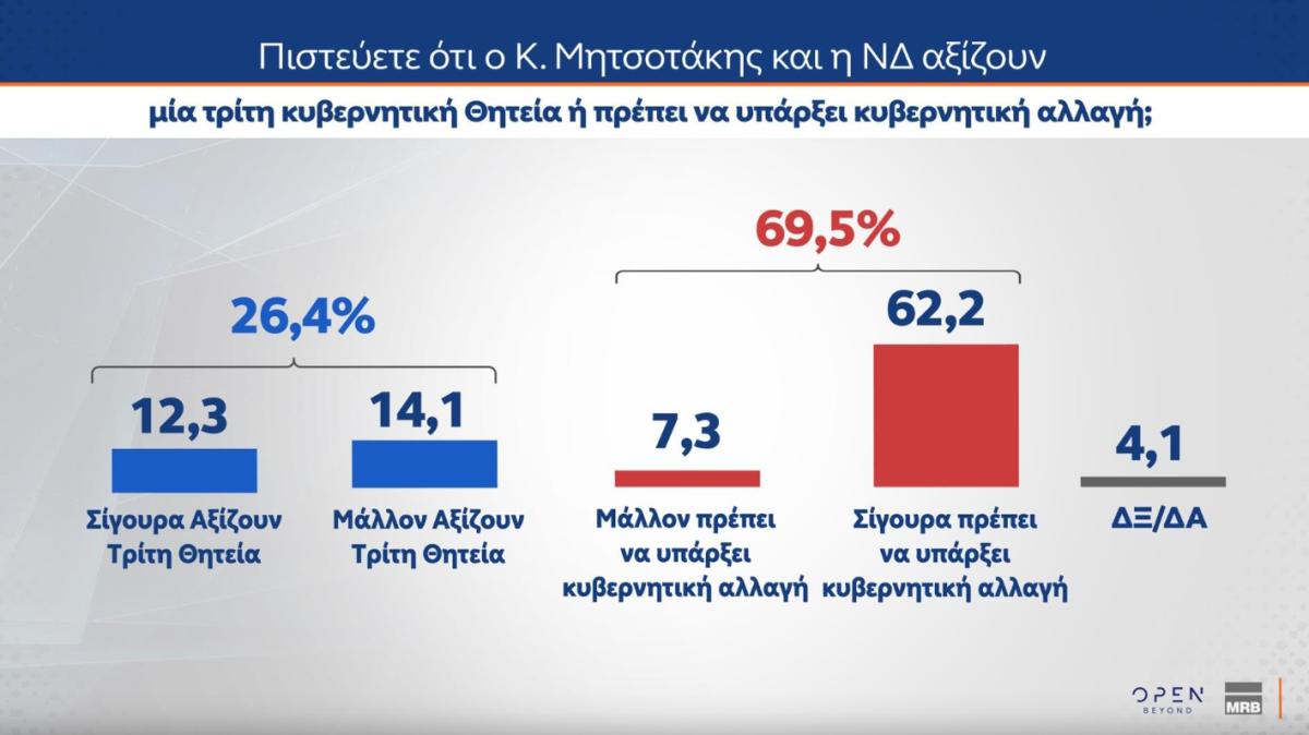 dimoskopisi