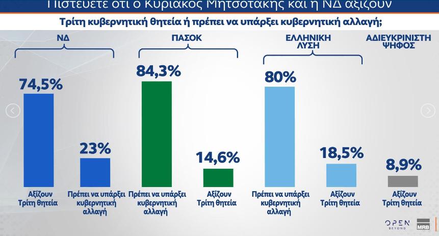 Δημοσκόπηση MRB