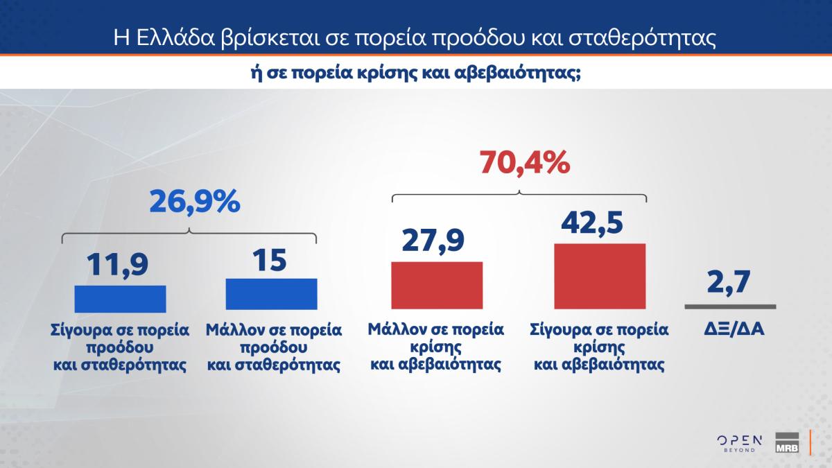 dimoskopisi