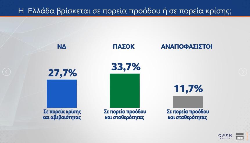 dimoskopisi
