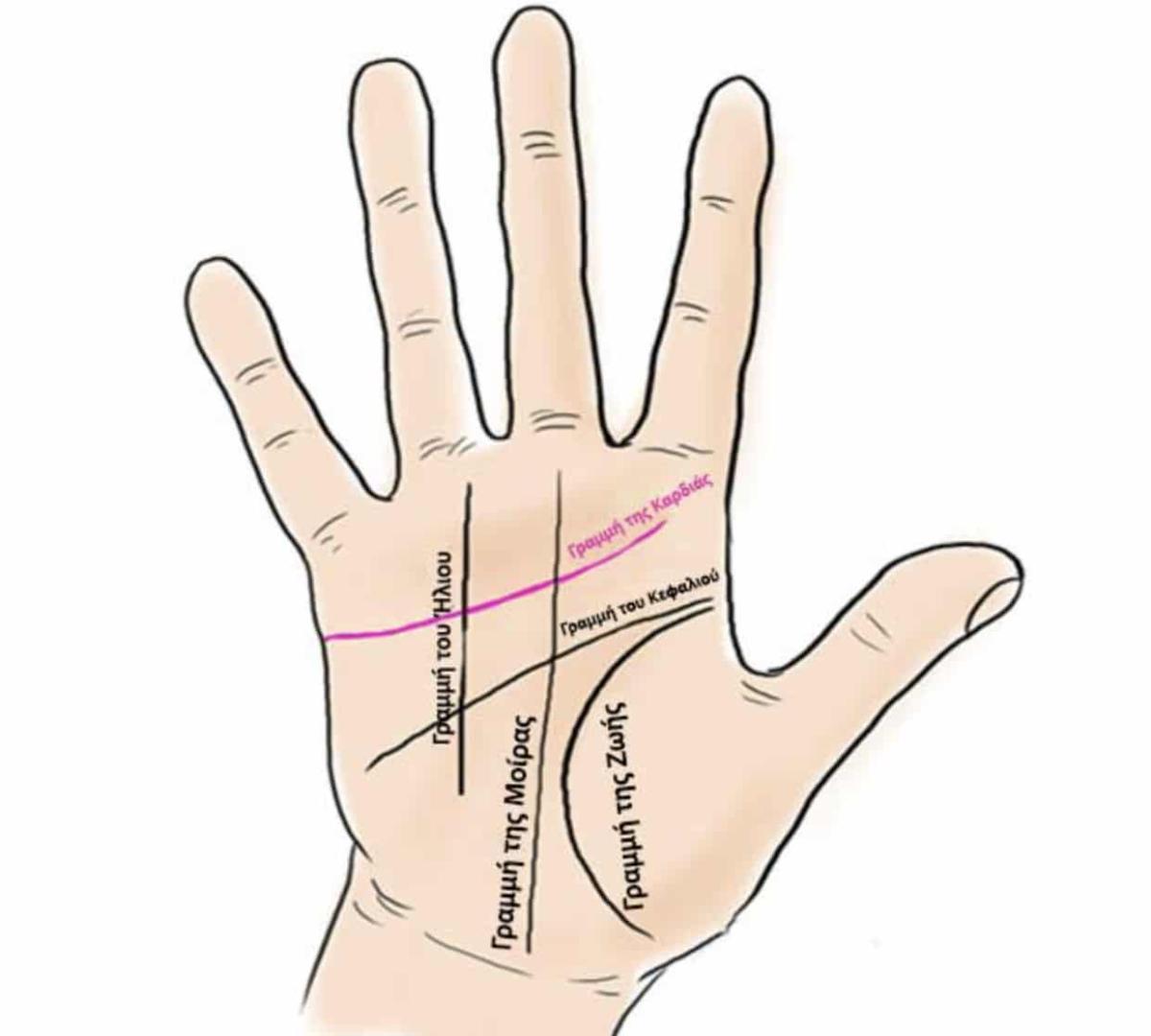 stigmiotypo othonis 2025 06 15 14.17.10