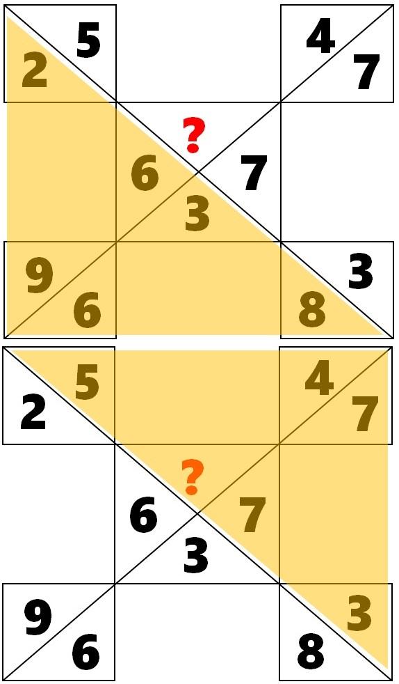 Τεστ IQ μόνο για ιδιοφυΐες: Μπορείτε να βρείτε ποιος αριθμός λείπει σε 13 δευτερόλεπτα; 3 Τεστ IQ