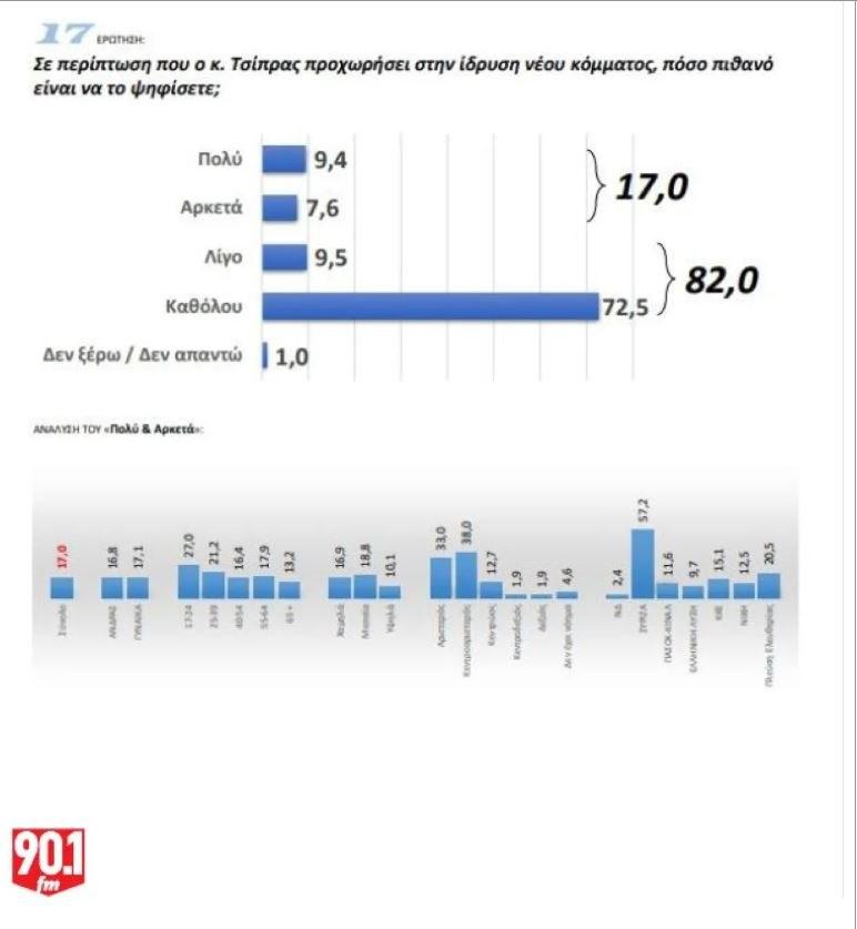 Δυσάρεστα νέα για τον Κυριάκου Μητσοτάκη και την κυβέρνηση 5 Capture 58