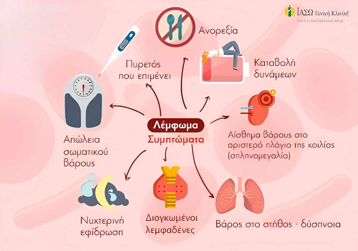 Επιζώντες λεμφώματος μοιράζονται έξι συμπτώματα που είχαν πριν από τη διάγνωση 8 3 26