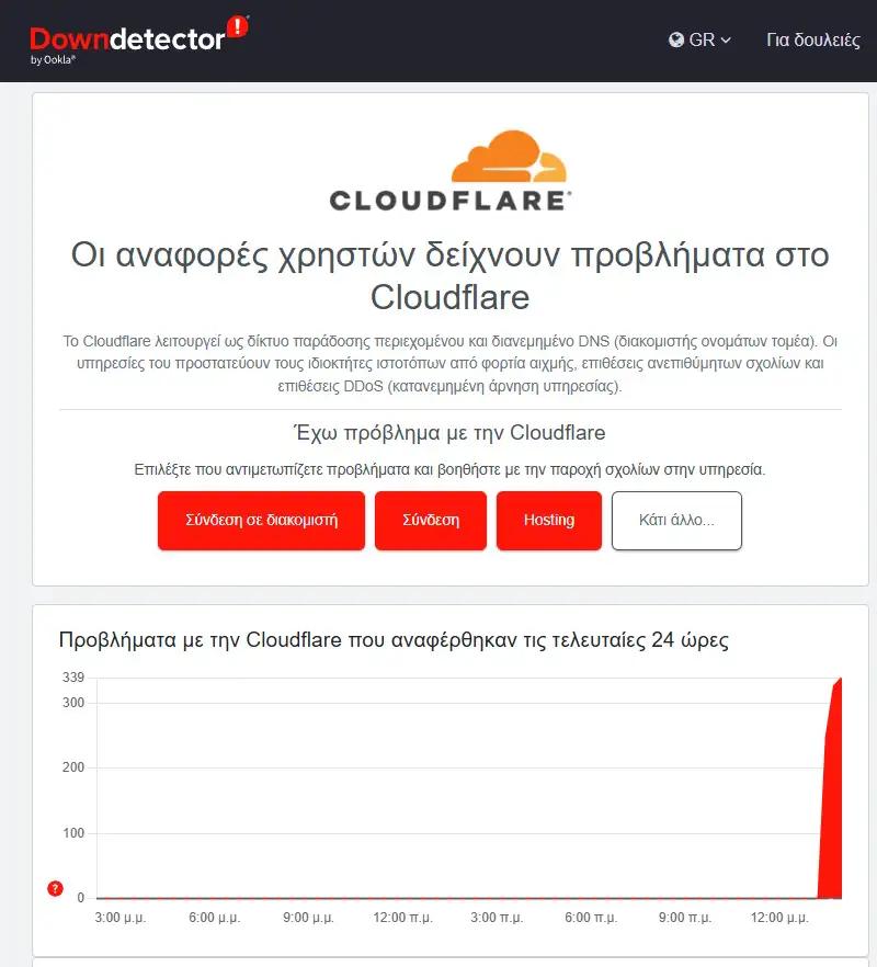 cloudflare downdetector