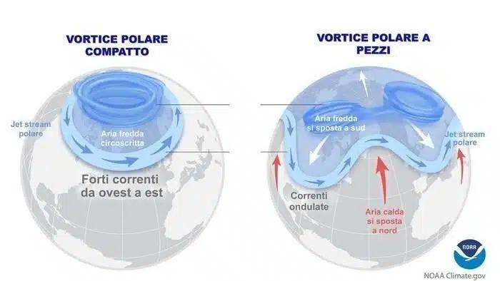 vortice polare comportamento 261125