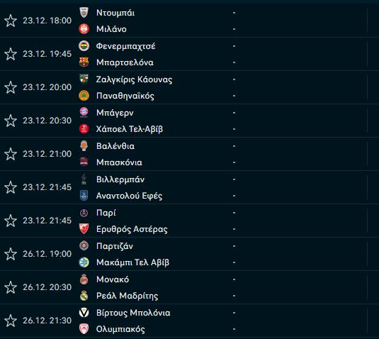 Βαθμολογία: Ξέσπασε, αλλά ξανά εκτός 8αδας ο Ολυμπιακός - Κυνηγάει τον ΠΑΟ