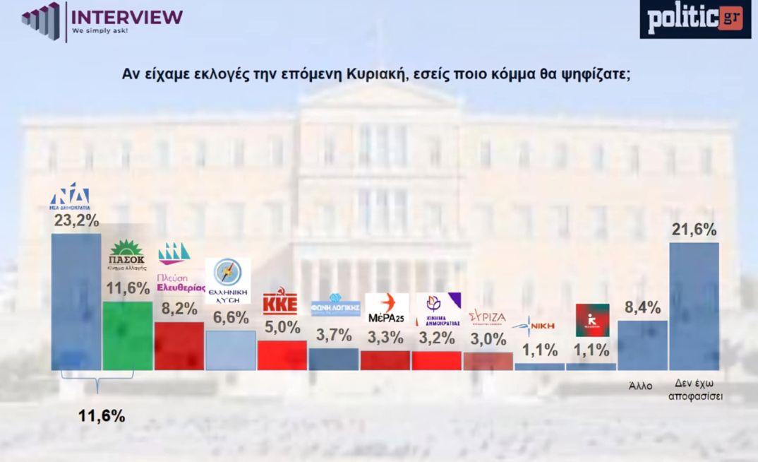 dimoskopisi interview