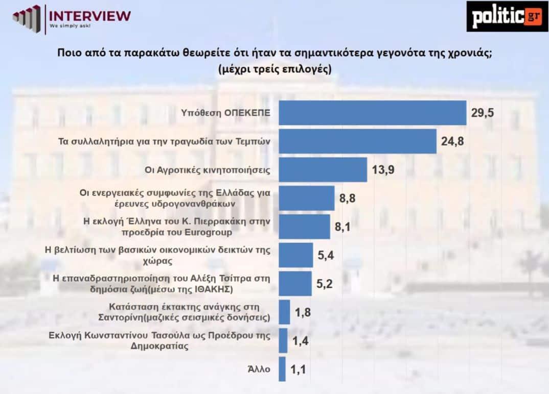 dimoskopisi interview 4