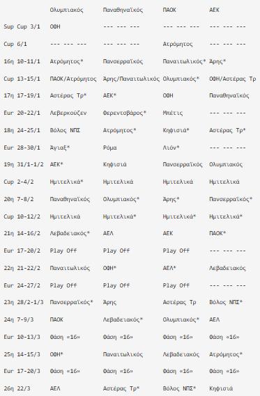 "Βουνό" το πρόγραμμα για Ολυμπιακό, Παναθηναϊκό και ΠΑΟΚ, στα… μαλακά η ΑΕΚ
