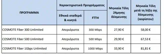 Ανακοίνωση cosmote