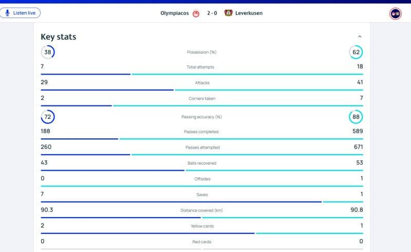 Ρίσκο Μεντιλίμπαρ που βγήκε με Λεβερκούζεν - Το πήρε με την "αγία" τριάδα!