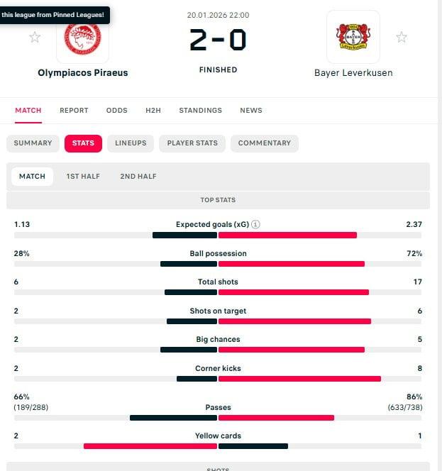 Ρίσκο Μεντιλίμπαρ που βγήκε με Λεβερκούζεν - Το πήρε με την "αγία" τριάδα!