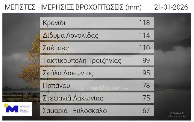Κανονικά most