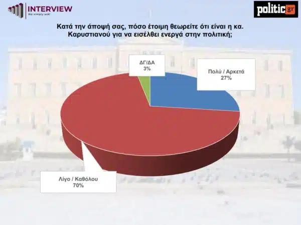 etoimotita karistianou.png 1