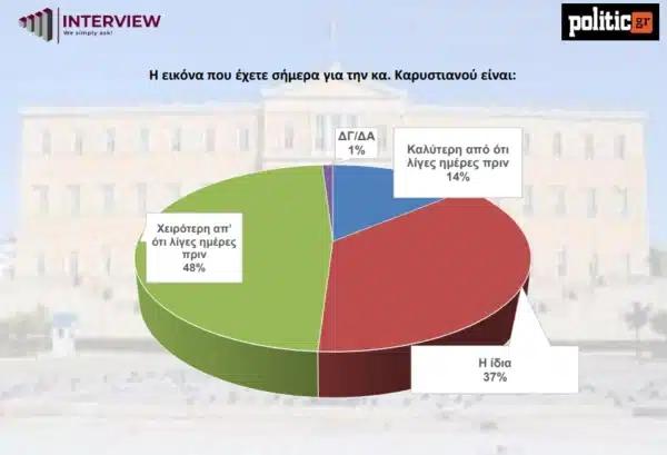 apopsi gia maria karistianou.png