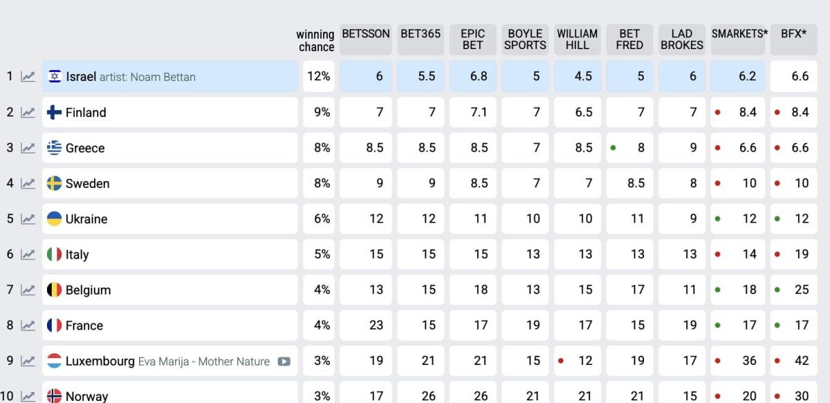 stigmiotypo othonis 2026 01 28 17.10.50