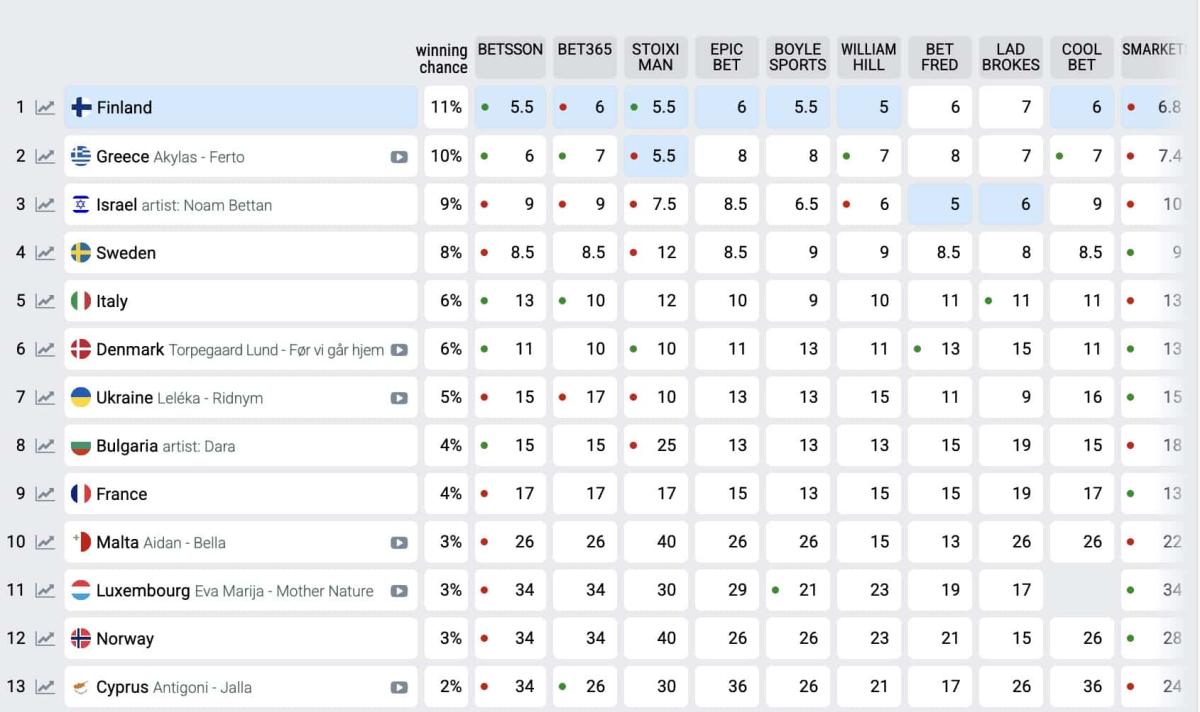 stigmiotypo othonis 2026 02 17 14.31.49