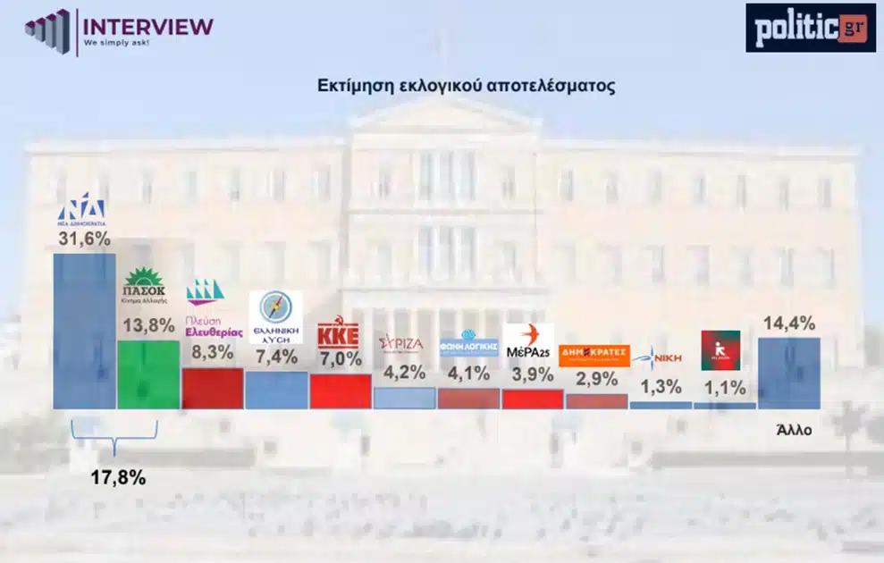 dimoskopisi politic2