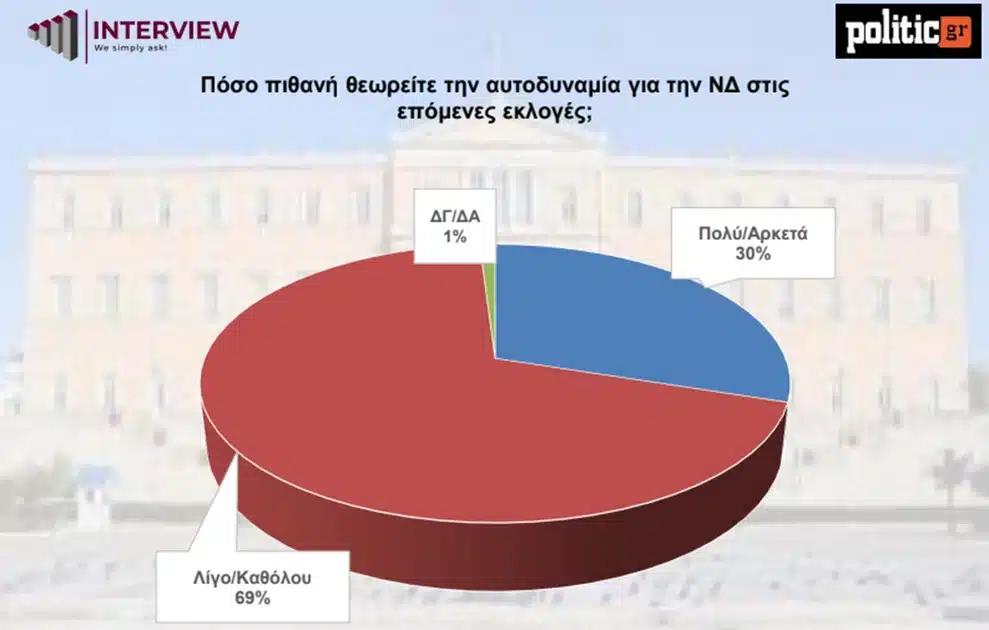 dimoskopisi politic3