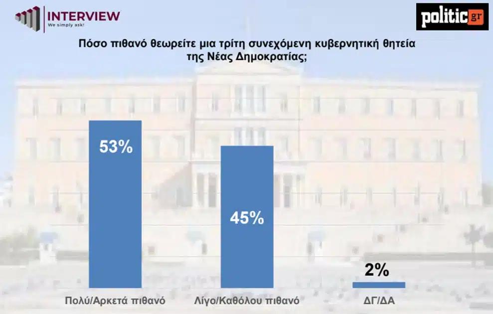 dimoskopisi politic4
