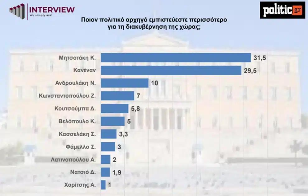 dimoskopisi politic6