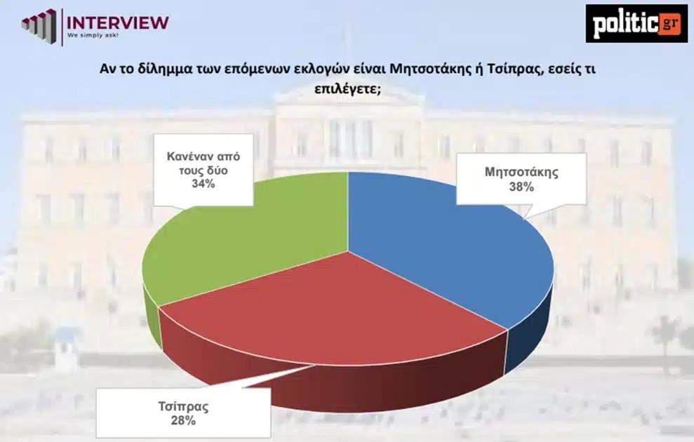 dimoskopisi politic7
