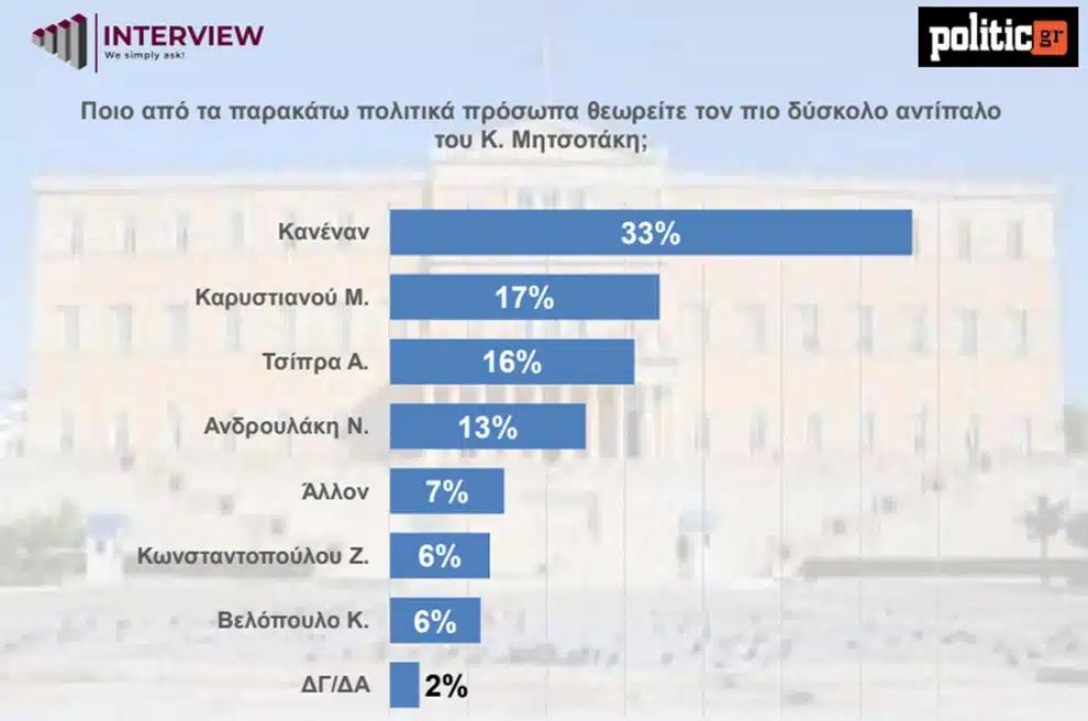 dimoskopisi politic8