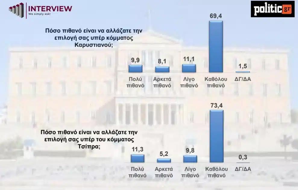 dimoskopisi politic11