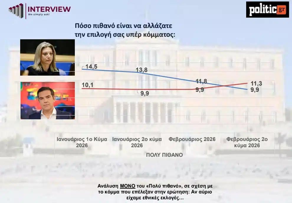 dimoskopisi politic12