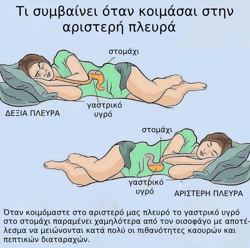 Για ποιο λόγο πρέπει να κοιμόμαστε από την αριστερή πλευρά; 1 157350181 270689514767159 4351936574422854801 n