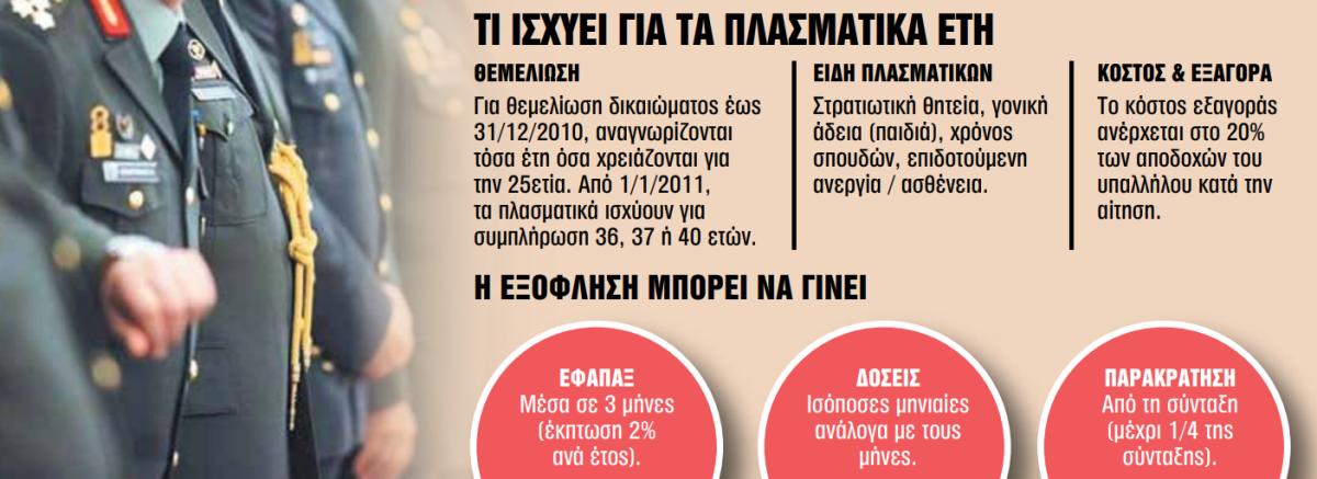 Πλασματικά έτη: Τα μυστικά για δημοσίους υπαλλήλους και ενστόλους 3 plasmatika eti 2