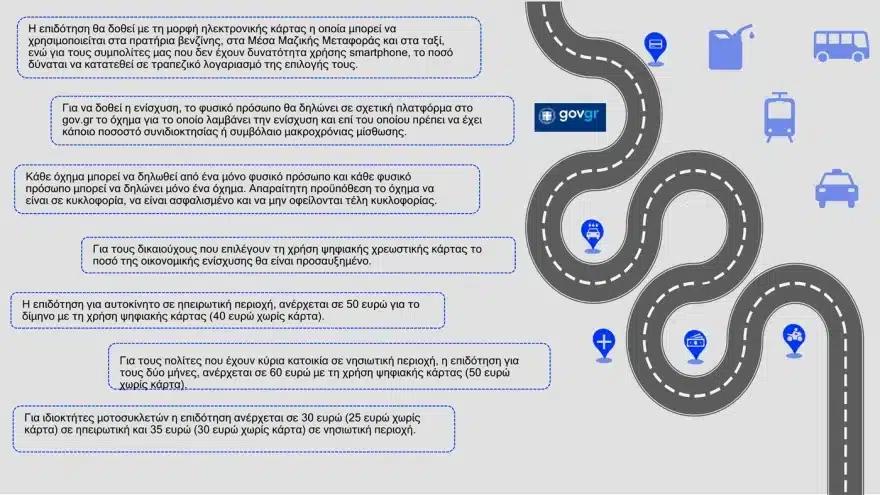 Ενεργοποιείται το νέο Fuel Pass 2026 για 3 εκατομμύρια οδηγούς - Δείτε αν το δικαιούστε 1 energeiaka 13