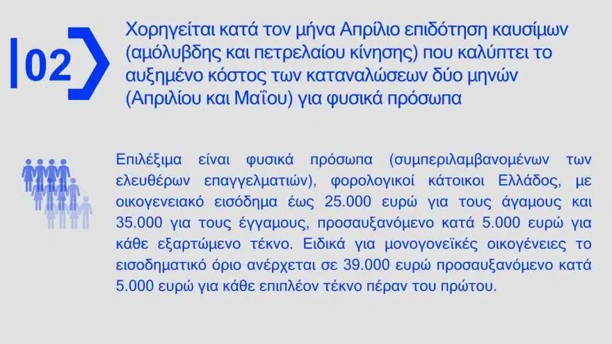 Ενεργοποιείται το νέο Fuel Pass 2026 για 3 εκατομμύρια οδηγούς - Δείτε αν το δικαιούστε 2 energeiaka 12