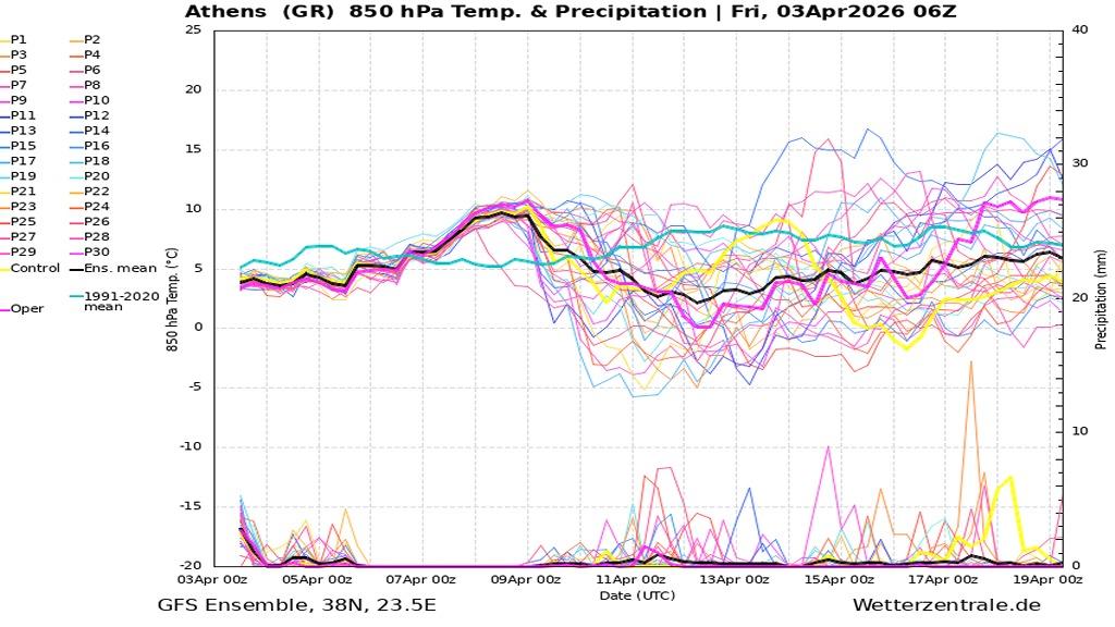 Καιρός Πάσχα 2026: Τα Μερομήνια «μίλησαν» – Τι μας περιμένει 3 Μετεώγραμμα από τον μετεωρολόγο Θοδωρή Κολυδά για τις ημέρες του Πάσχα
