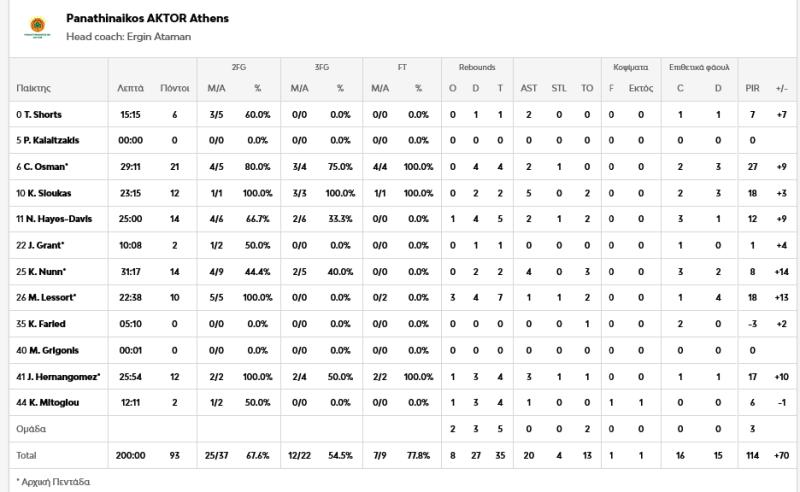 Οι 2+1 κινήσεις Αταμάν οδηγούν τον ΠΑΟ στο F4 - Ο σταρ που τα άλλαξε όλα!