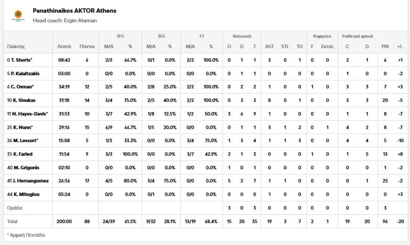 Οι 2+1 κινήσεις Αταμάν οδηγούν τον ΠΑΟ στο F4 - Ο σταρ που τα άλλαξε όλα!
